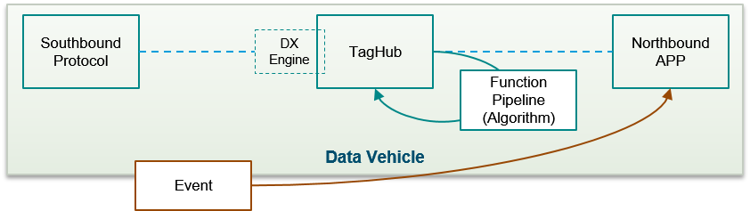 Data_Vehicle