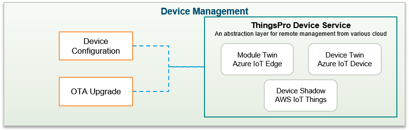 Device_Management