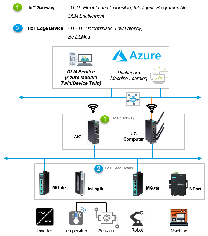 System_Architecture