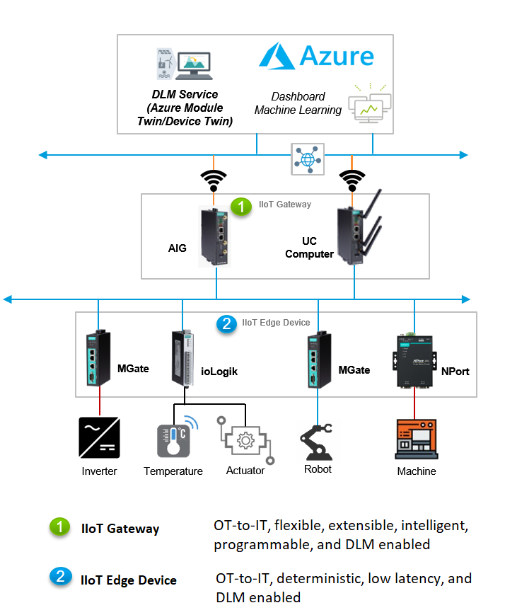 System_Architecture