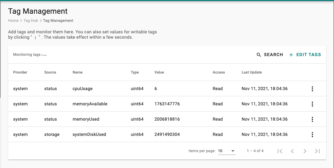Tag_mgmt_table